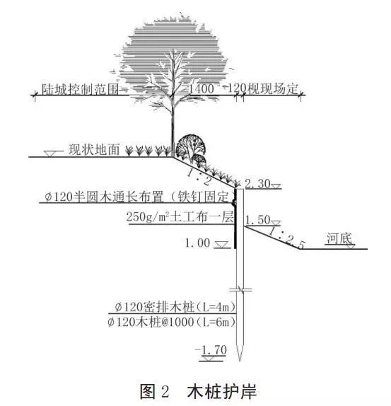 河道護岸發(fā)展的趨勢——木樁生態(tài)護岸！
